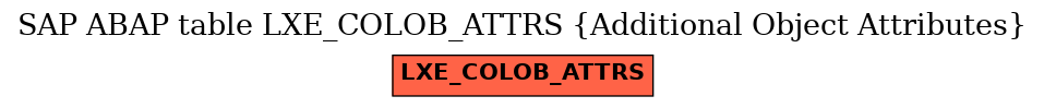 E-R Diagram for table LXE_COLOB_ATTRS (Additional Object Attributes)