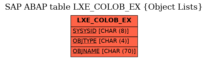 E-R Diagram for table LXE_COLOB_EX (Object Lists)