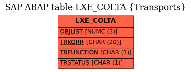 E-R Diagram for table LXE_COLTA (Transports)