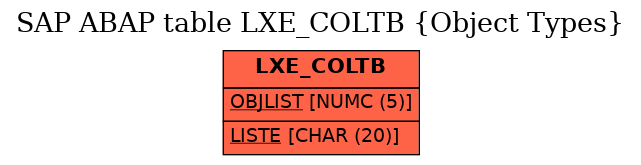 E-R Diagram for table LXE_COLTB (Object Types)