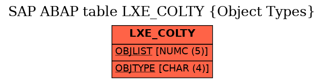 E-R Diagram for table LXE_COLTY (Object Types)