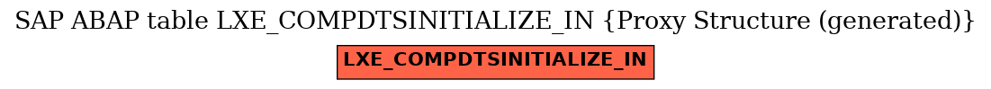 E-R Diagram for table LXE_COMPDTSINITIALIZE_IN (Proxy Structure (generated))