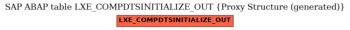 E-R Diagram for table LXE_COMPDTSINITIALIZE_OUT (Proxy Structure (generated))