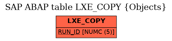 E-R Diagram for table LXE_COPY (Objects)