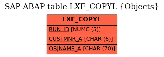 E-R Diagram for table LXE_COPYL (Objects)