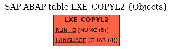 E-R Diagram for table LXE_COPYL2 (Objects)