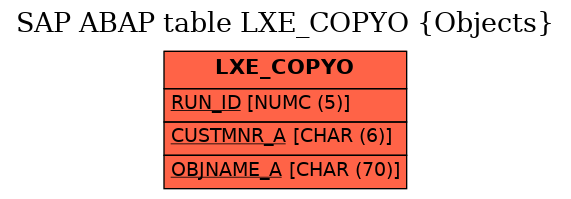 E-R Diagram for table LXE_COPYO (Objects)