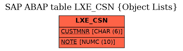 E-R Diagram for table LXE_CSN (Object Lists)