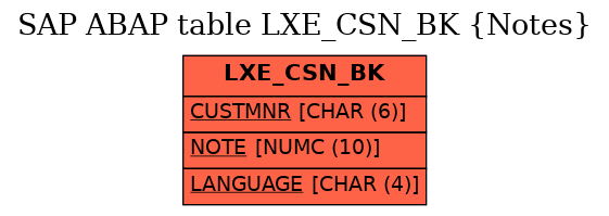 E-R Diagram for table LXE_CSN_BK (Notes)