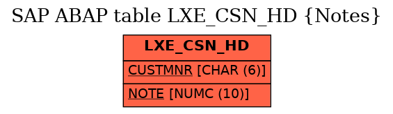 E-R Diagram for table LXE_CSN_HD (Notes)