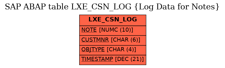 E-R Diagram for table LXE_CSN_LOG (Log Data for Notes)