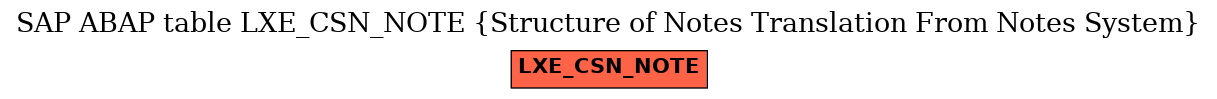 E-R Diagram for table LXE_CSN_NOTE (Structure of Notes Translation From Notes System)