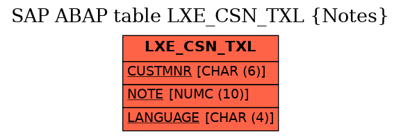 E-R Diagram for table LXE_CSN_TXL (Notes)