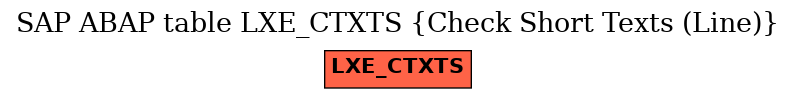 E-R Diagram for table LXE_CTXTS (Check Short Texts (Line))