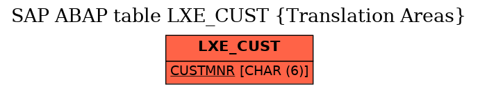 E-R Diagram for table LXE_CUST (Translation Areas)