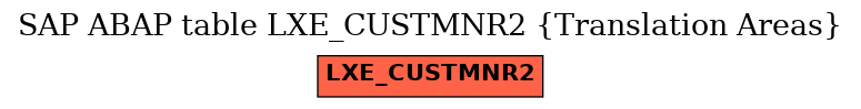 E-R Diagram for table LXE_CUSTMNR2 (Translation Areas)