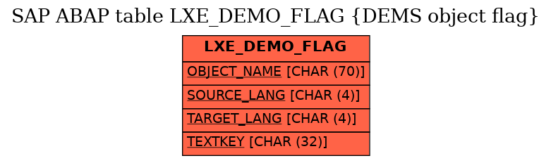 E-R Diagram for table LXE_DEMO_FLAG (DEMS object flag)