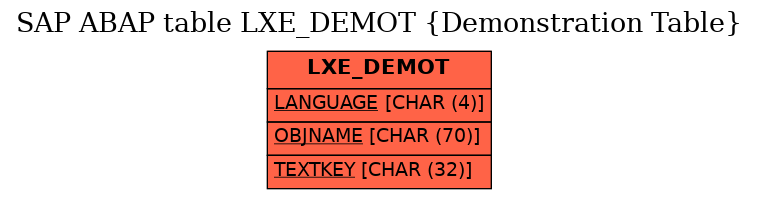 E-R Diagram for table LXE_DEMOT (Demonstration Table)
