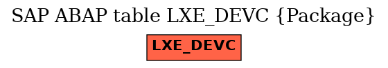 E-R Diagram for table LXE_DEVC (Package)