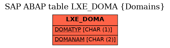 E-R Diagram for table LXE_DOMA (Domains)