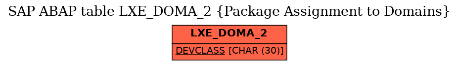 E-R Diagram for table LXE_DOMA_2 (Package Assignment to Domains)