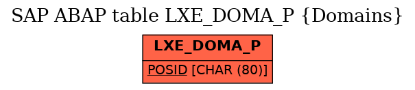 E-R Diagram for table LXE_DOMA_P (Domains)