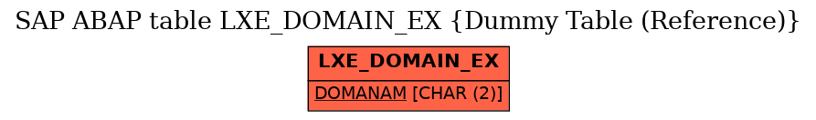 E-R Diagram for table LXE_DOMAIN_EX (Dummy Table (Reference))