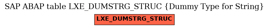 E-R Diagram for table LXE_DUMSTRG_STRUC (Dummy Type for String)