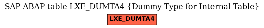 E-R Diagram for table LXE_DUMTA4 (Dummy Type for Internal Table)