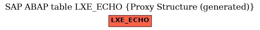 E-R Diagram for table LXE_ECHO (Proxy Structure (generated))