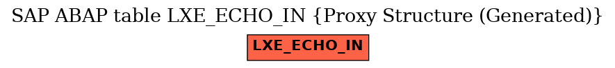 E-R Diagram for table LXE_ECHO_IN (Proxy Structure (Generated))