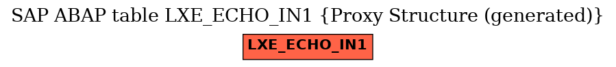 E-R Diagram for table LXE_ECHO_IN1 (Proxy Structure (generated))