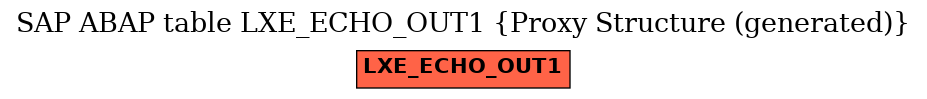 E-R Diagram for table LXE_ECHO_OUT1 (Proxy Structure (generated))