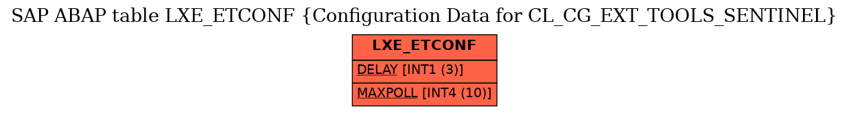 E-R Diagram for table LXE_ETCONF (Configuration Data for CL_CG_EXT_TOOLS_SENTINEL)