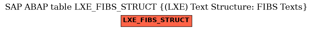 E-R Diagram for table LXE_FIBS_STRUCT ((LXE) Text Structure: FIBS Texts)