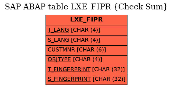 E-R Diagram for table LXE_FIPR (Check Sum)