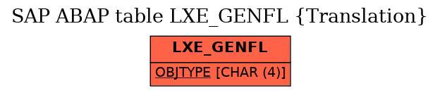 E-R Diagram for table LXE_GENFL (Translation)