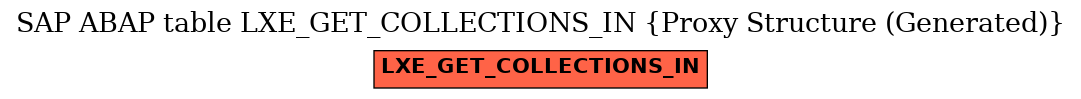 E-R Diagram for table LXE_GET_COLLECTIONS_IN (Proxy Structure (Generated))