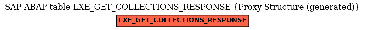 E-R Diagram for table LXE_GET_COLLECTIONS_RESPONSE (Proxy Structure (generated))