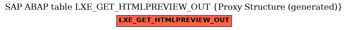 E-R Diagram for table LXE_GET_HTMLPREVIEW_OUT (Proxy Structure (generated))