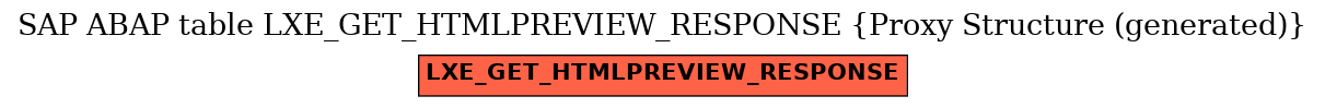 E-R Diagram for table LXE_GET_HTMLPREVIEW_RESPONSE (Proxy Structure (generated))