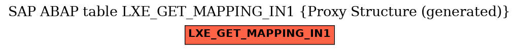 E-R Diagram for table LXE_GET_MAPPING_IN1 (Proxy Structure (generated))