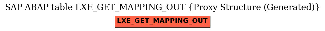E-R Diagram for table LXE_GET_MAPPING_OUT (Proxy Structure (Generated))