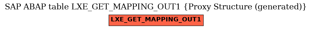 E-R Diagram for table LXE_GET_MAPPING_OUT1 (Proxy Structure (generated))