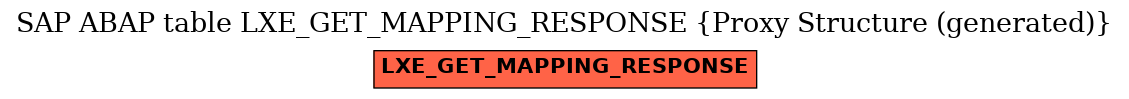 E-R Diagram for table LXE_GET_MAPPING_RESPONSE (Proxy Structure (generated))