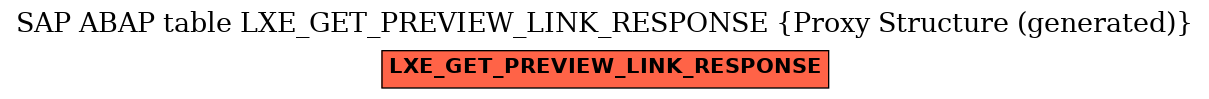 E-R Diagram for table LXE_GET_PREVIEW_LINK_RESPONSE (Proxy Structure (generated))