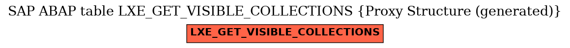 E-R Diagram for table LXE_GET_VISIBLE_COLLECTIONS (Proxy Structure (generated))