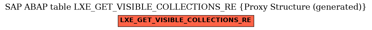 E-R Diagram for table LXE_GET_VISIBLE_COLLECTIONS_RE (Proxy Structure (generated))