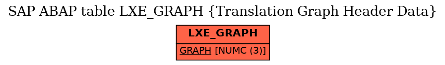 E-R Diagram for table LXE_GRAPH (Translation Graph Header Data)