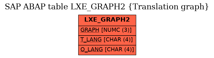 E-R Diagram for table LXE_GRAPH2 (Translation graph)